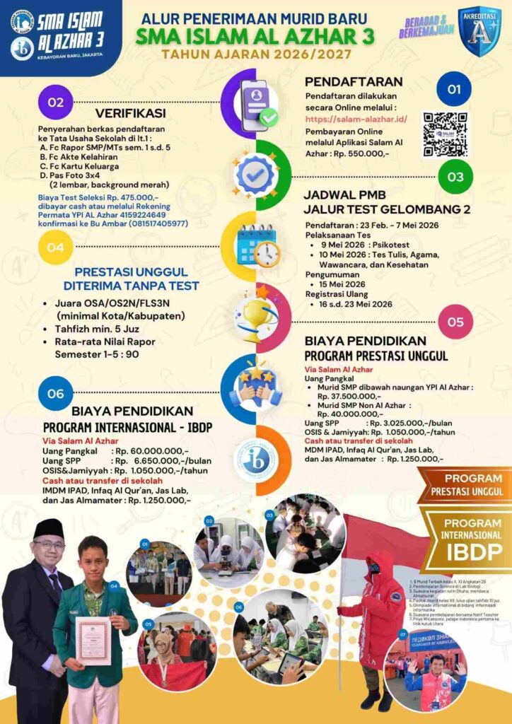 Alur Penerimaan Murid Baru SMA Islam Al Azhar 3 