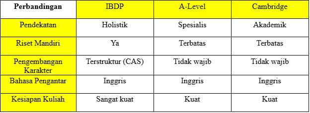 SMA Islam Al Azhar 3 Jakarta
