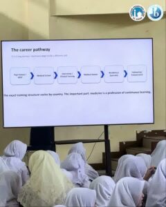 Career Day IBDP SMA Islam Al Azhar 3 Jakarta menghadirkan profesional dari berbagai bidang untuk memberikan wawasan karier kepada murid.